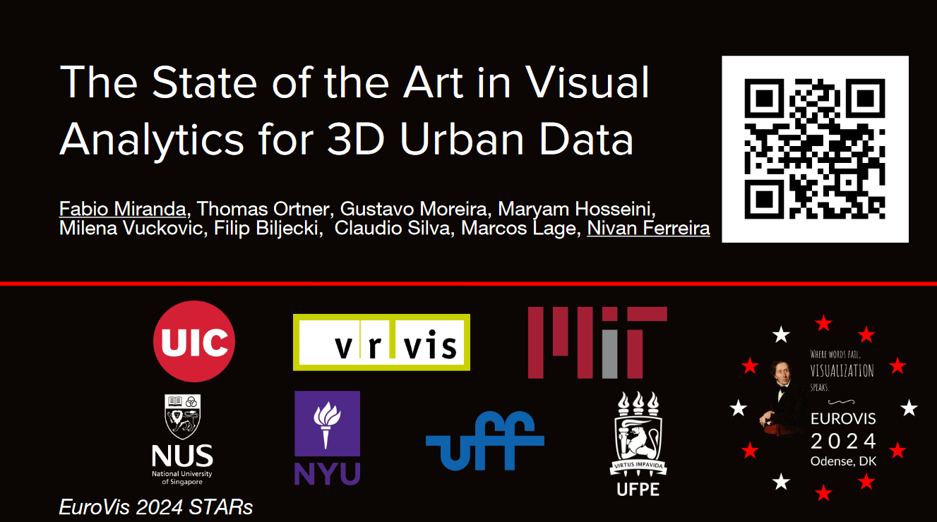 The State of the Art in Visual Analytics for 3D Urban Data slides